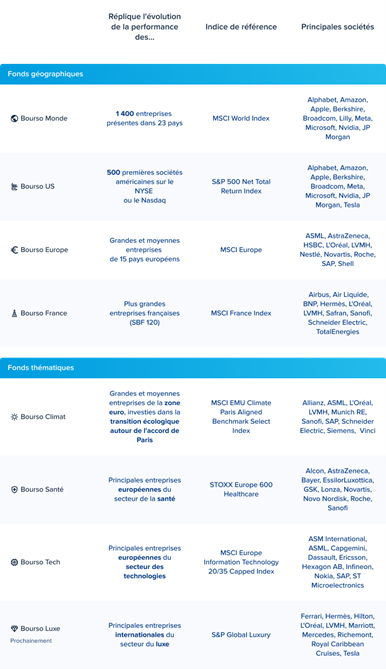 Edouard Petit 💶 Epargnant30.fr 💶 tweet media