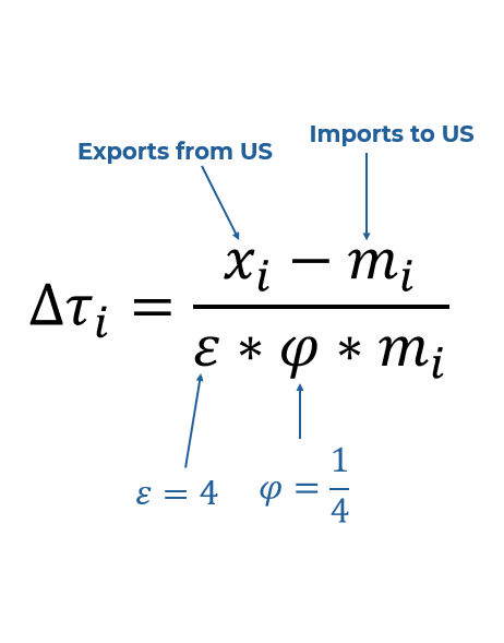Steven Rattner tweet media