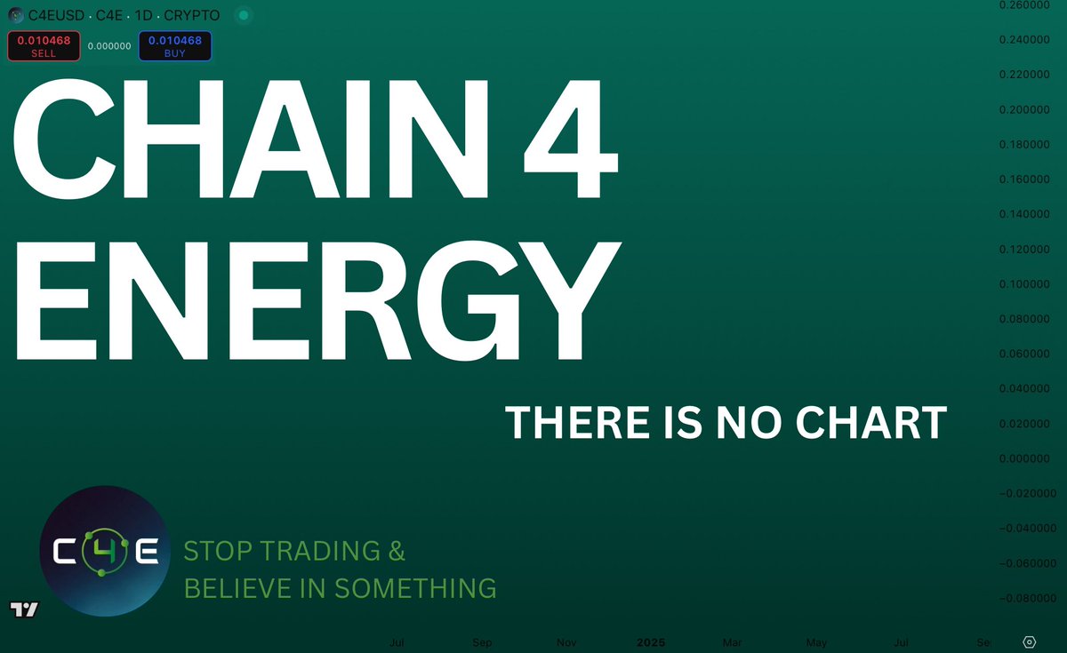 Moriarty_winn's tweet image. The only people not bothered about prices today are my #C4E chads

• Prices don’t exist
• Charts don’t exist
• Just pure conviction 
• Just pure belief

Stop Trading &amp;amp; Believe in the future of Energy - #C4E