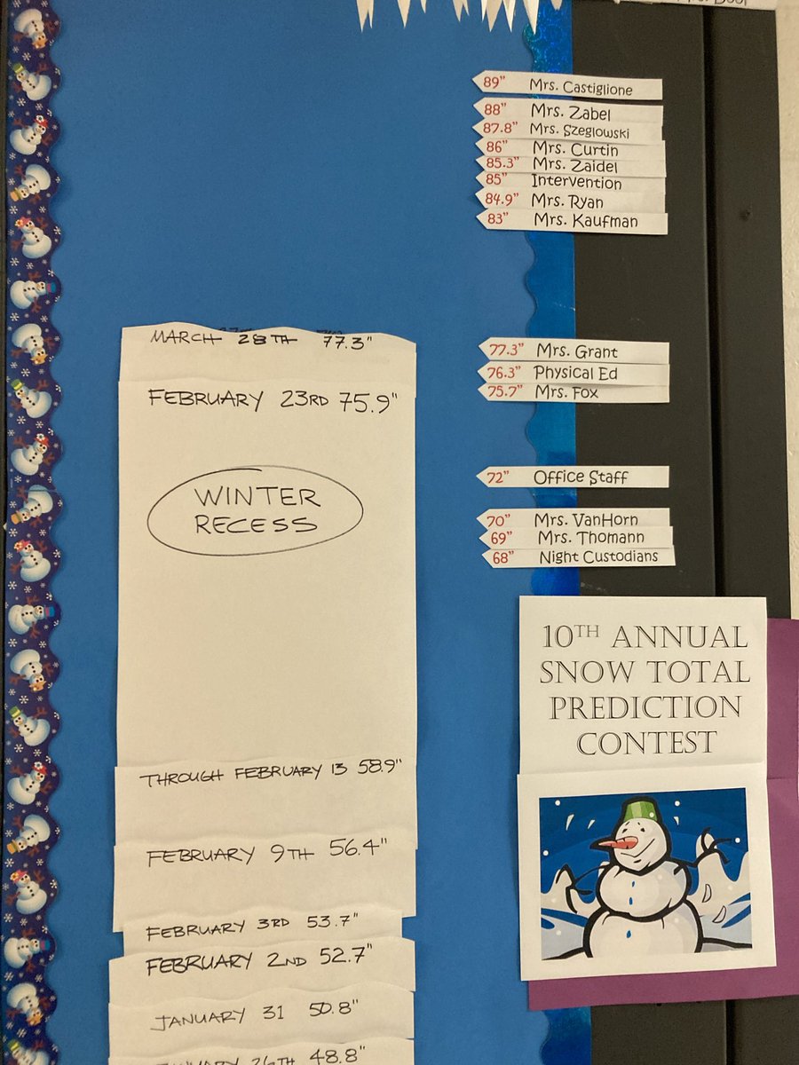 ClarCtrElem's tweet image. It’s official! After a close race between Mrs. Grant and the PE team, Mrs. Grant was victorious! Thank you, Mr. Claxton for facilitating this annual competition! #allshedoesiswin #ClarenceProud #FunTradition