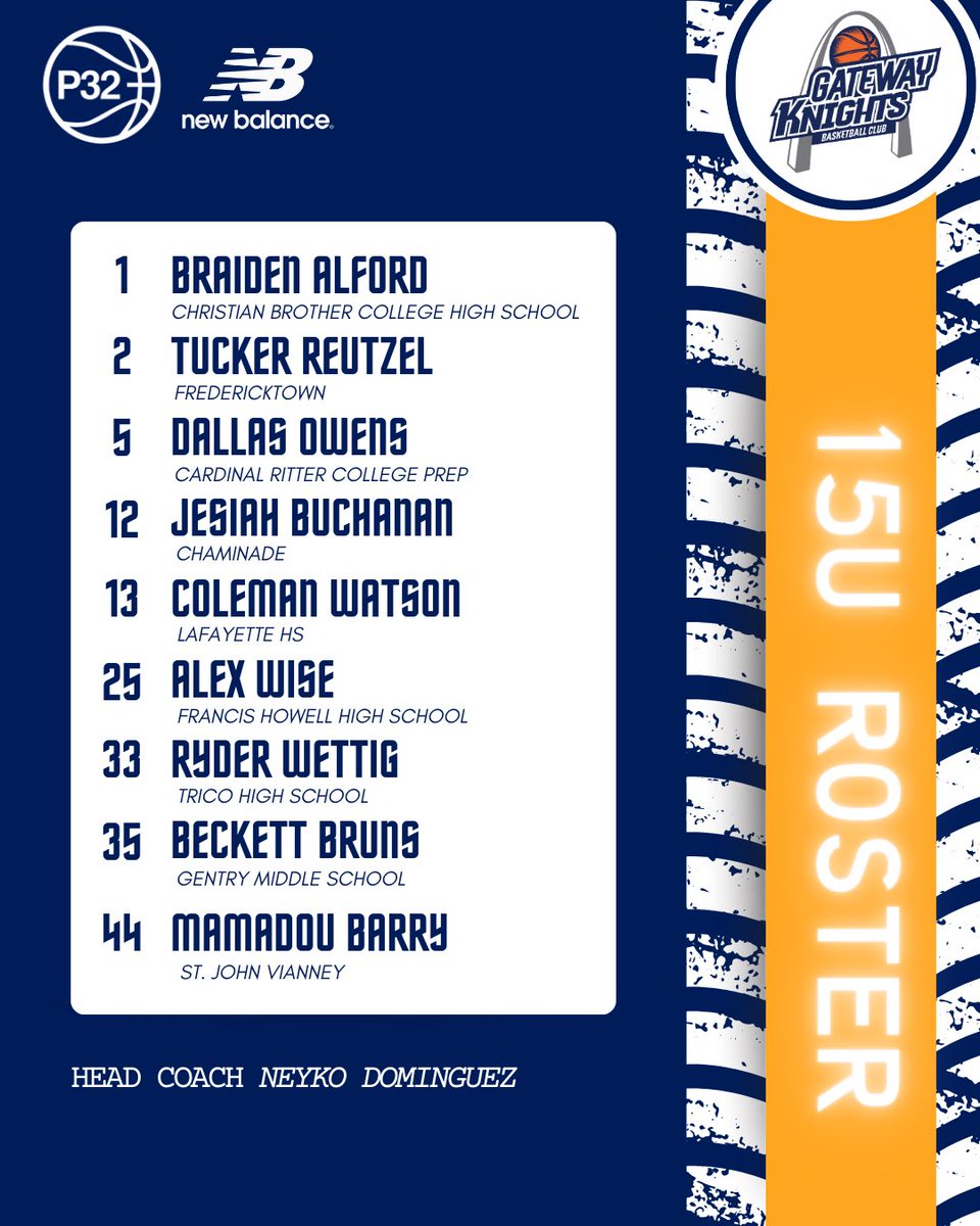 Introducing your Gateway Knights 15U P32 Official Roster👏