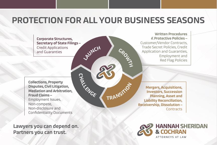 hslclaw's tweet photo. Economic Headwinds: Starting a Business in Turbulent Economic Times

https://t.co/zYZhJNEntT https://t.co/E5e1g9rDUZ