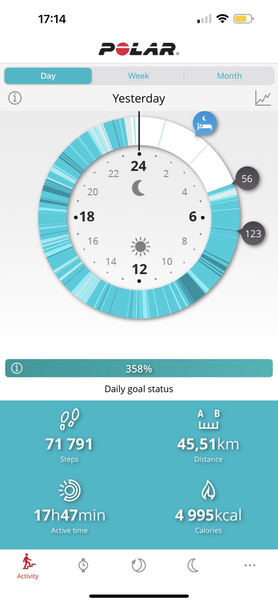 Isåfall någon undrar hur många steg &amp; kilometer en hästskötare går på en dag 🏃🏻‍♀️‍➡️🤸🏻 det är lätt att sova gott på nätterna 😴