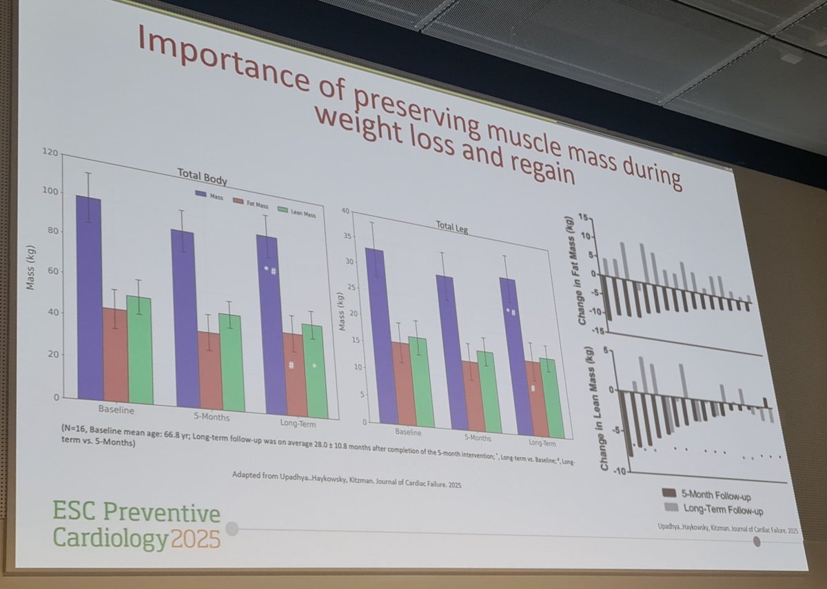 Svetlana Mosteoru (@smosteoru) on Twitter photo Does regaining weight after losing it, bring more fat to the muscle? #ESCPrev2025 <a href="/PTBuketAkinci/">Buket Akıncı</a> Does regaining weight after losing it, bring more fat to the muscle? #ESCPrev2025 <a href="/PTBuketAkinci/">Buket Akıncı</a>