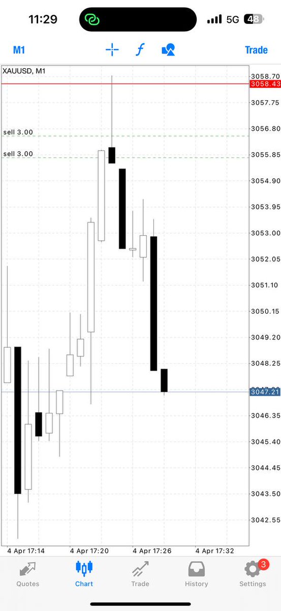 empiretradings's tweet image. ROUND 6 TP2//110pips✅

CLOSE our profit now‼️

Let's be smart. 

If you plan to keep chasing, secure your gains and trail your SL to the entry price.🙌