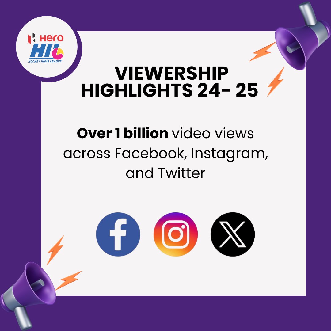 HockeyIndiaLeag's tweet photo. 📈 Record-Breaking Viewership for Hero HIL 2024–25!

The return of the Hero Hockey India League has reignited India’s love for hockey ❤️‍🔥

With over 40.8 million viewers and historic gender parity, this season marked a new era for both men’s and women’s hockey 🏑👑

@FIH_Hockey @Media_SAI @TheHockeyIndia 

#HeroHIL #HockeyIndia #HockeyKaJashn