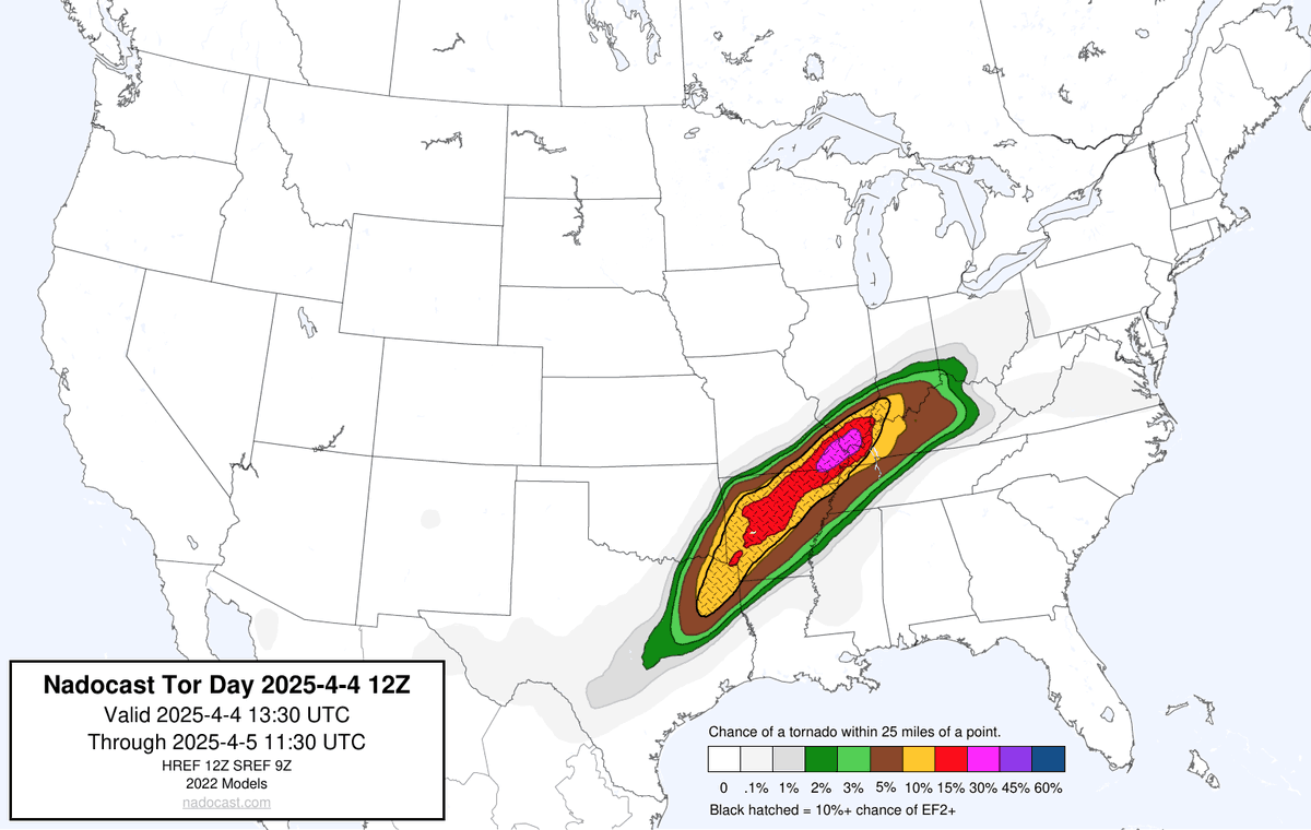 nadocast's tweet photo. 12Z Day Tornado Forecast (New New 2022 Models) https://t.co/GaiwRiyOL5