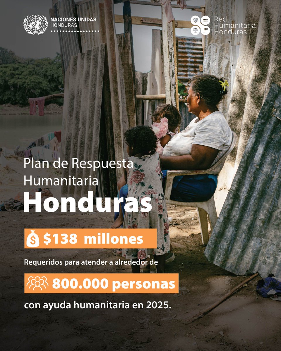 OIMhonduras's tweet photo. 🤝Como parte de la #RedHumanitaria, trabajamos para atender las necesidades de 🇭🇳, apoyando a personas migrantes en situación de vulnerabilidad y afectadas por el desplazamiento forzado.
Descubre más del Plan de Respuesta Humanitaria 2025 de @ONUHonduras: https://t.co/Q85Wgh3Pew https://t.co/omBw1JTOD5