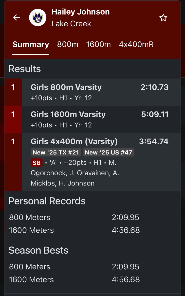 Lake Creek Women’s Track & Field tweet media