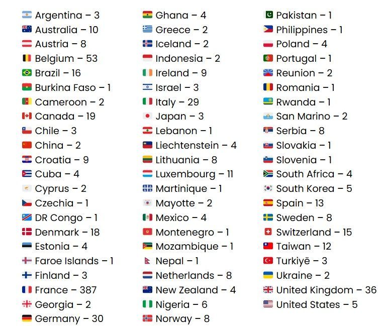We were 819 registered delegates from 65 countries in person at ASSITEJ Artistic Gathering 2025 “Bright Generations”. In addition, 49 online delegates joined us from 21 countries.
Gratitude to our co-organizers, Scènes d'enfance - Assitej France and Théâtre Massalia.