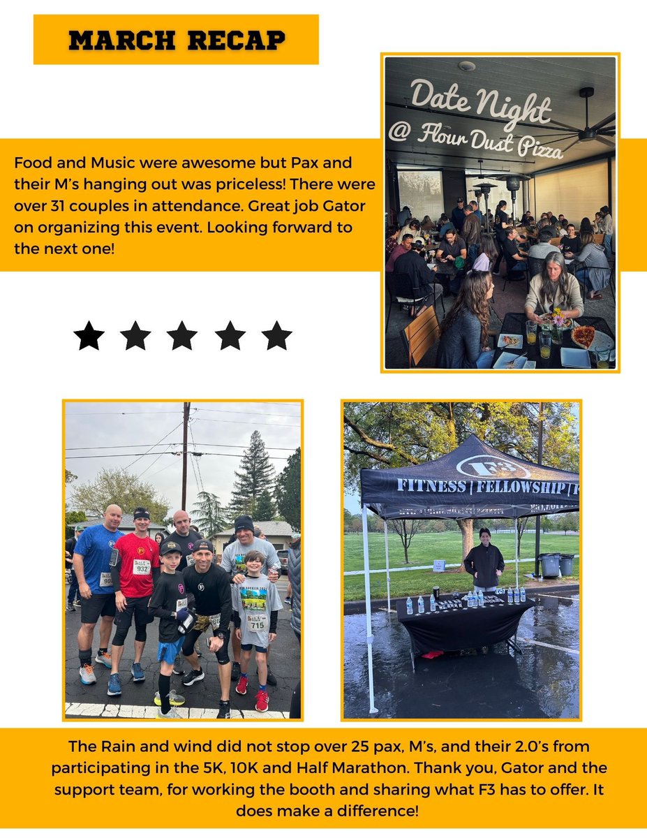 March may come in like a lion and go out like a lamb but Gold Rush was strong the entire month!  Peep the highlights here and come join us to see what April brings to Roseville, Rocklin and the whole F3 Nation!
<a href="/F3Nation/">F3</a>