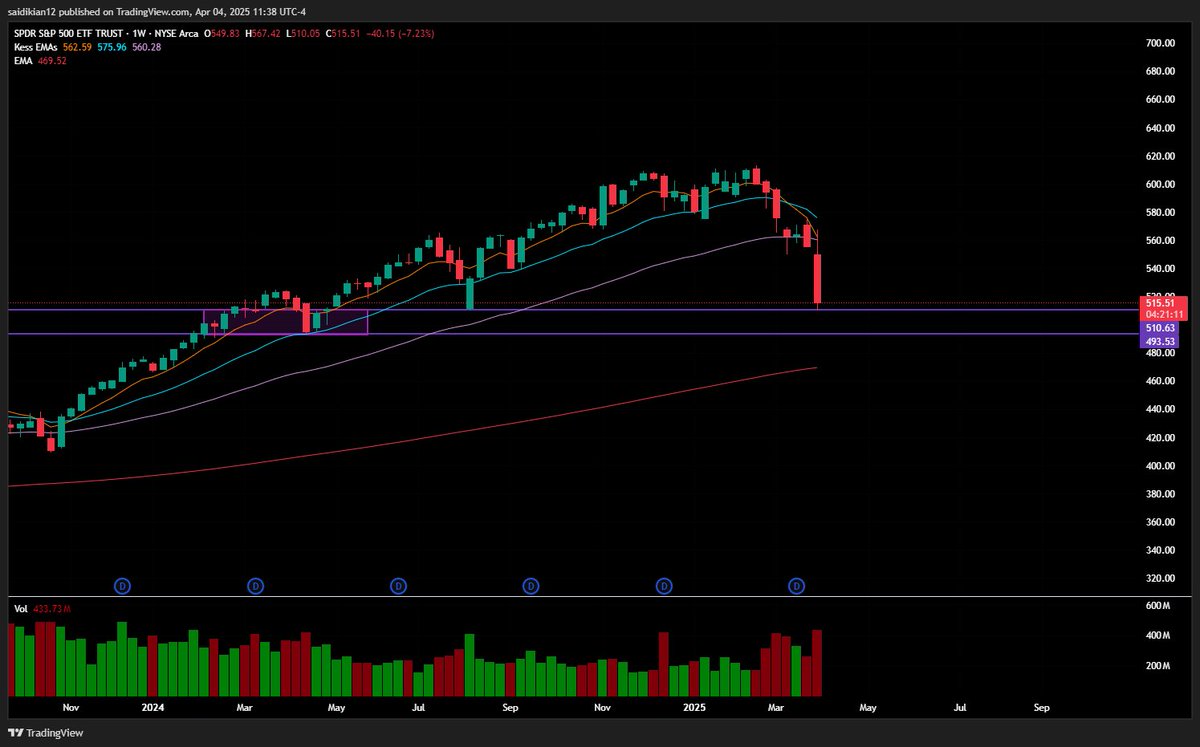 $SPY