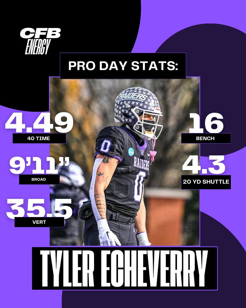 cfbenergy (@cfbenergy) on Twitter photo Mount Union RB Tyler Echeverry pro day stats at the University of Toledo 🔥
-
Echeverry has received NFL interest from a multiple teams. (<a href="/ty_ech1/">Ty Echeverry</a>) <a href="/MountUnionFB/">Mount Union Football</a> Mount Union RB Tyler Echeverry pro day stats at the University of Toledo 🔥
-
Echeverry has received NFL interest from a multiple teams. (<a href="/ty_ech1/">Ty Echeverry</a>) <a href="/MountUnionFB/">Mount Union Football</a>