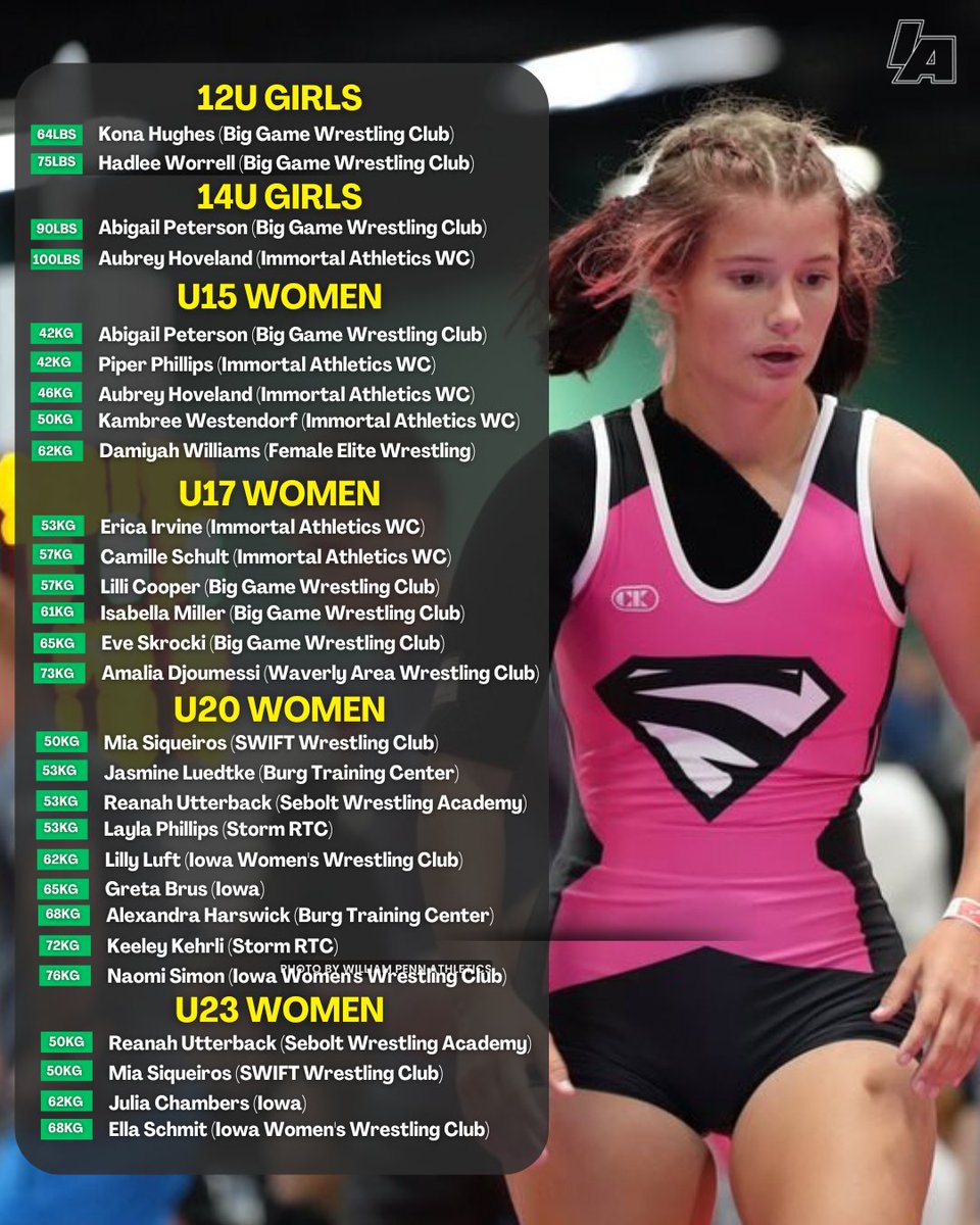 Iowans competing the USA Women's Nationals in Spokane Washington this weekend.

Let's bring home some 🥇

#IAhswr
