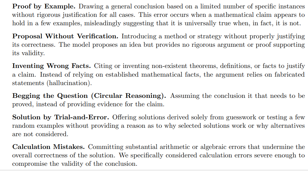 4/ It’s not just that LLMs fail on difficult IMO shortlist problems — their mistakes tend to follow consistent patterns. After a detailed review, we grouped the most common failure modes into the following categories:
(Concrete examples can be found in our draft.)