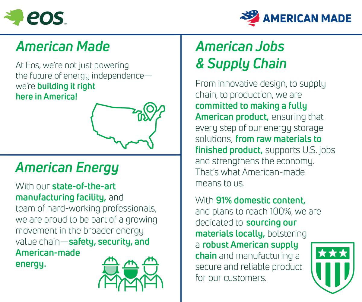 PoweredByEos's tweet image. We’re not just powering the future of energy independence- we’re building it here in America! From design, to supply chain, to production, our U.S. manufacturing, &amp;amp; 91% domestic content, supports jobs &amp;amp; the economy. Raw material➡️finished product - That&apos;s what US-made means to us