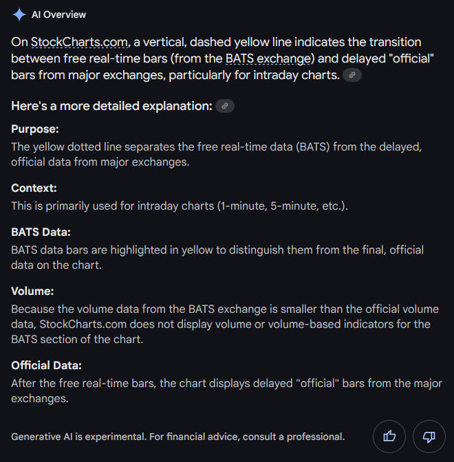 nb_walker's tweet photo. @AOTtrades @JohnGra02544739 I do as well.  Their free live data is from BATS.  You have to subscribe to their live data plan to have non-delayed volume. https://t.co/EoEfDeD9Gt