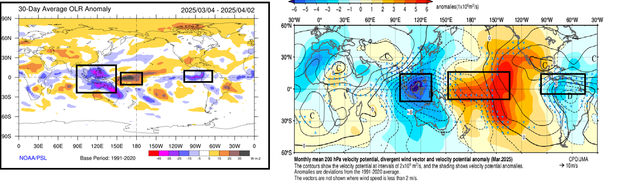 Selwyyyyn's tweet photo. #LaNina like conditions still lingers in the atmosphere, it got enhanced at times with the support of sub seasonal equatorial forcing as we see in the last 30 days OLR anomaly plots & 200mb VP/VPA &Divergent wind vector plots...
@NOAA @JMA_kishou
#LaNina #MJO #ERwave #OLR #Pacific #ERwave #Indonesia #Australia