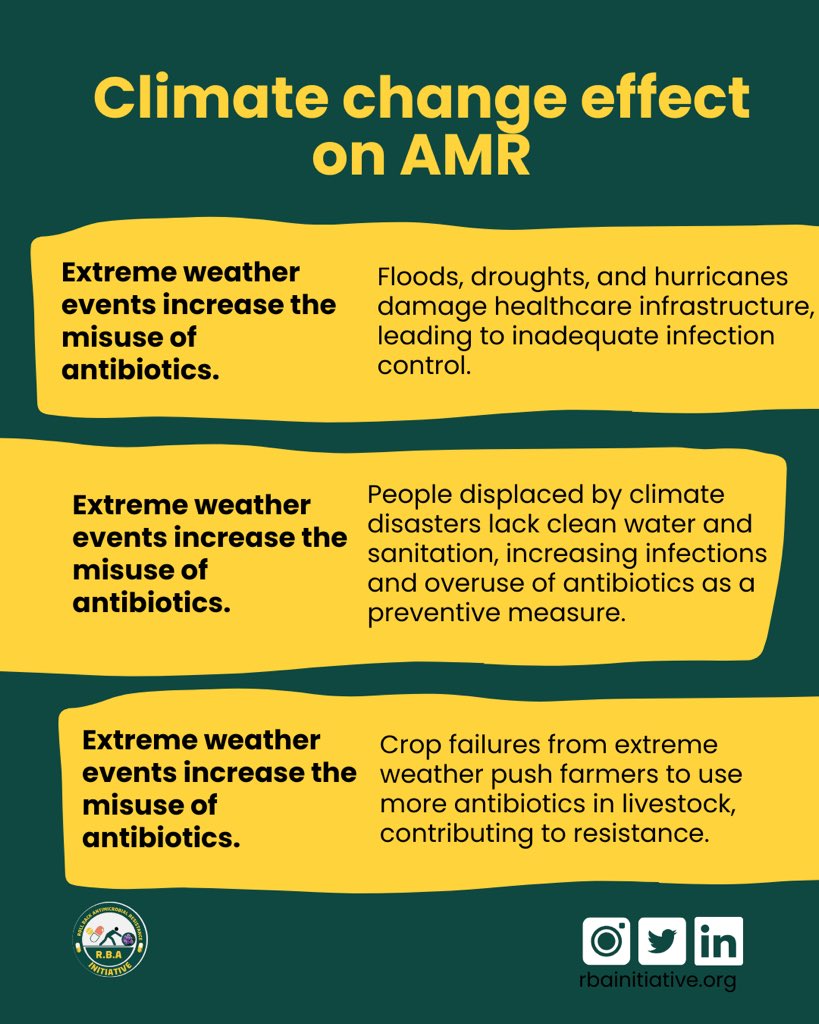 Picking up from last week—where we highlighted how higher temperatures accelerate the spread of drug-resistant microbes—this week, we dive into another climate-driven AMR risk.

Clapham et al. (2024) point out that extreme weather events like floods, droughts, and hurricanes:
🏥