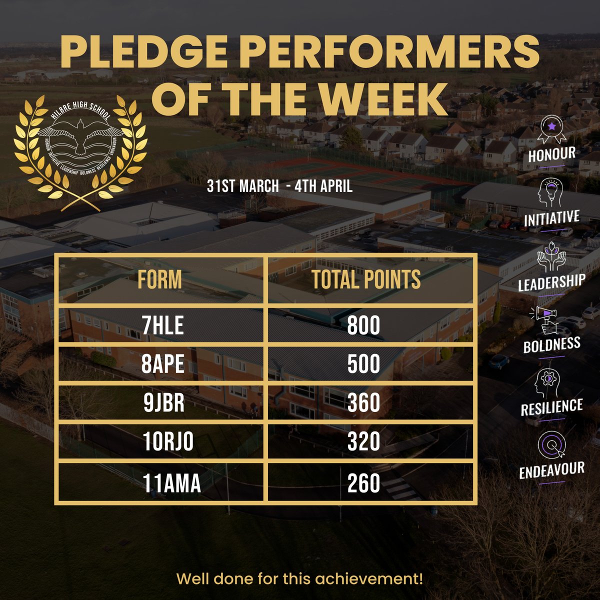 Congratulations to our Pledge Performers of the Week this week.