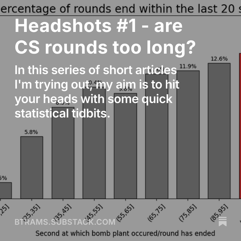 expecting all my posts here from now on to die on their ass cause i'm posting this link, but posted my first article at the website which allows for stacks of subs...

tried making it short and sweet!

btrams.substack.com/p/headshots-1-…