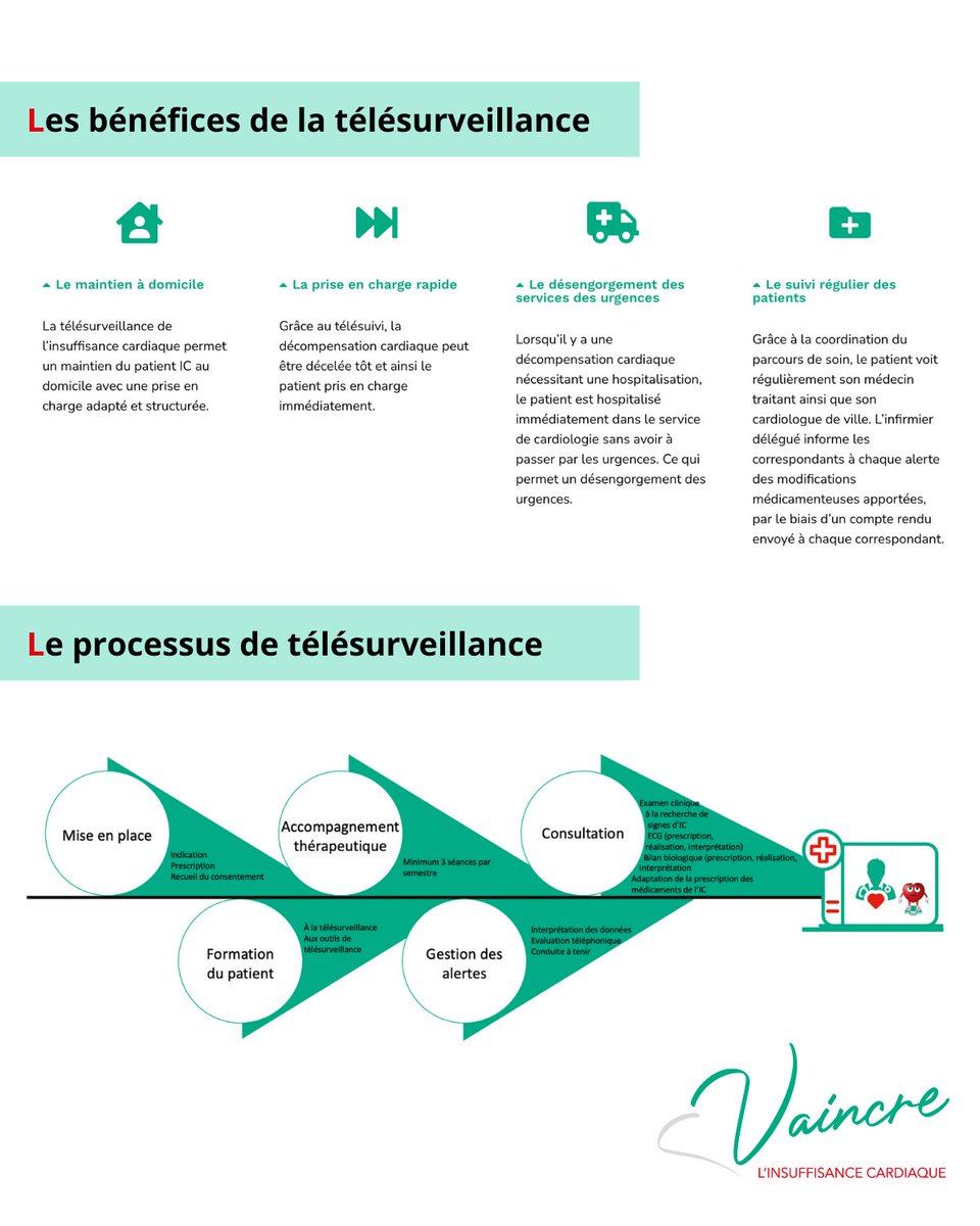 ⚖️ Télésurveillance du poids : un outil clé dans la gestion de l'#insuffisancecardiaque !🫀

🎯 Bénéfices pour les #patients :
✅Détection précoce des alertes.
✅Réduction des hospitalisations évitables.
✅Amélioration de la qualité de vie.
🌐vaincrelinsuffisancecardiaque.org/telesurveillan…
#cardiologie