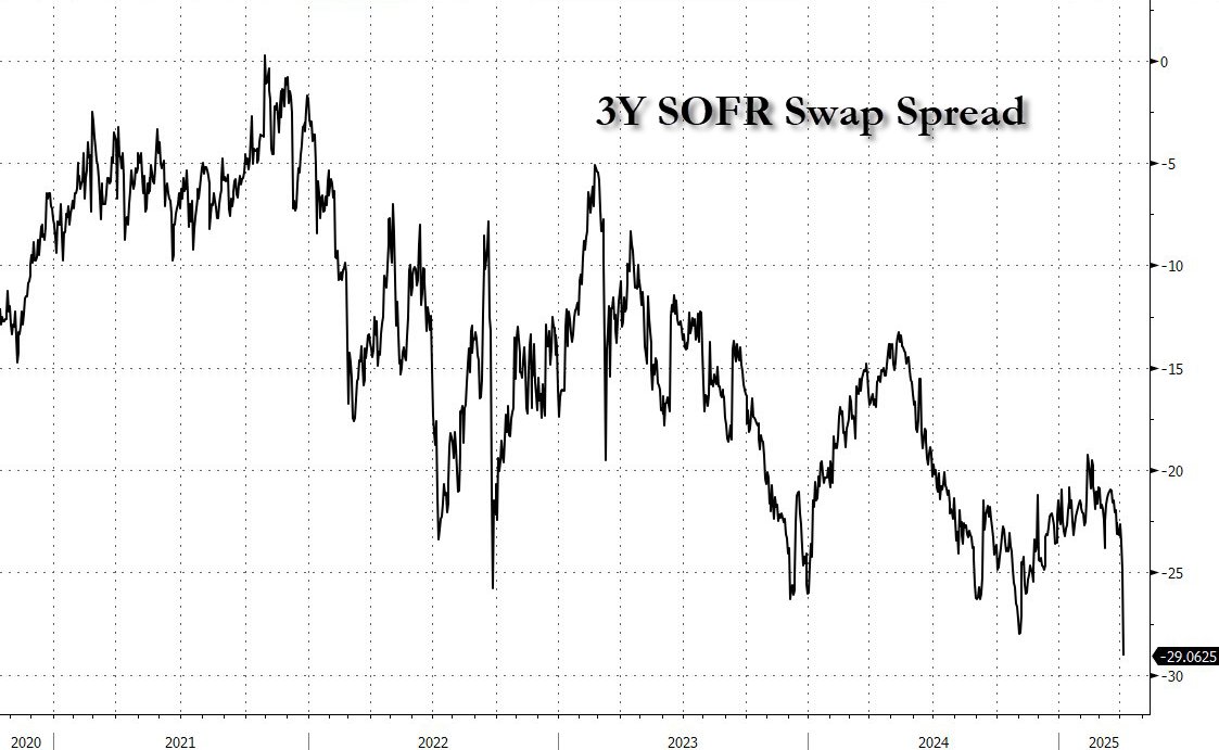 Dear <a href="/federalreserve/">Federal Reserve</a> , it's time