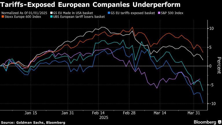 Dr_Economic's tweet photo. @TraderArmando ✅بدون توجه به معاملات هیجانی وضع تعرفه ازسوی #USA بایدسبب رشد #GOLD وافت سهام؛شاخص #index میشد؛امابلعکس سبب افت آنها��ه صورت یکپارچه شد
⭕️بااعمال تعرفه متقابل باتوجه به میزان کالاوخدمات وارداتی توسط آمریکا ازکشورمبدا سبب نوسان قیمت مصرفکننده آن کالا وخصوصافولاد وفلزات رنگی میگردد https://t.co/ziyKRl29yA