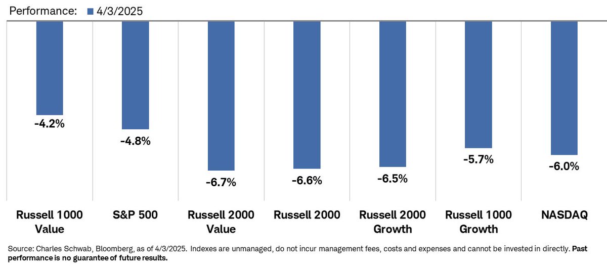 Liz Ann Sonders tweet media
