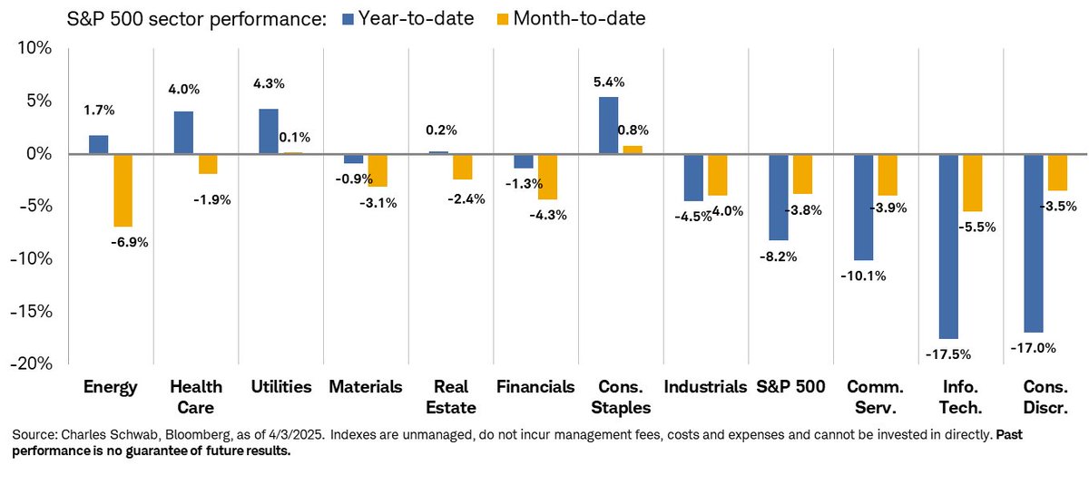 Liz Ann Sonders tweet media