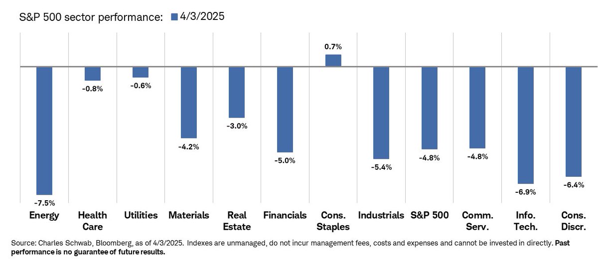 Liz Ann Sonders tweet media