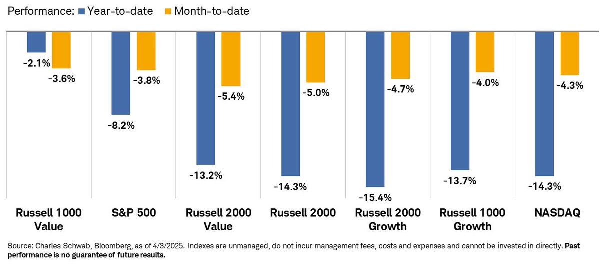 Liz Ann Sonders tweet media
