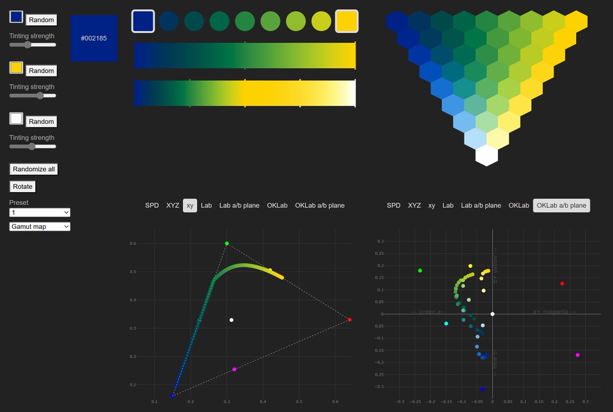 Coming somewhere in the following weeks: spectral.js 4

Containing the following new features:
- Higher precision for better accuracy
- Multi-color mixing
- Gradients
- Gamut-mapping
- Tinting Strength (control how dominant a color is)