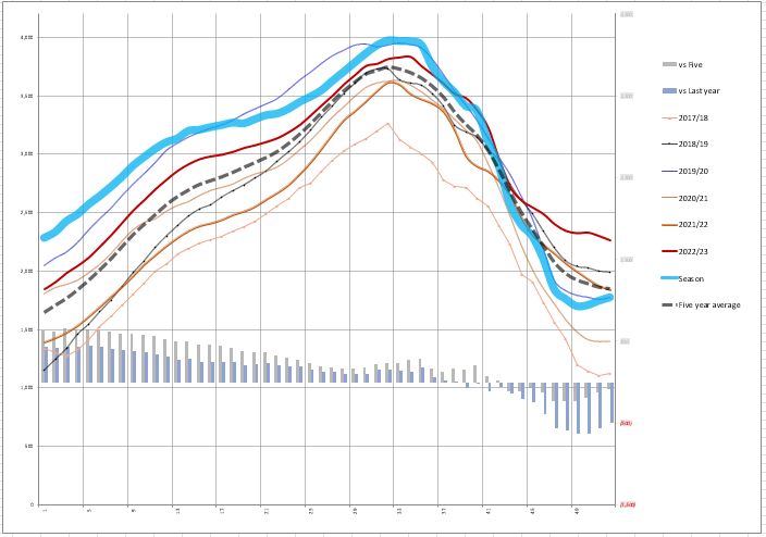 RealgyEnergyCS's tweet image. DOE EIA Weekly Gas Storage Report Working gas in storage was 1,773 Bcf as of Friday, March 28, 2025, according to EIA estimates. realgyenergyservices.com/doe-eia-weekly…