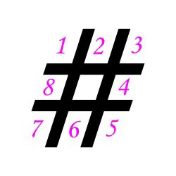 gls_2212's tweet image. Le symbole # ne s’appelle pas un hashtag. Son nom technique est #Octothorpe, et il est souvent confondu avec le dièse.