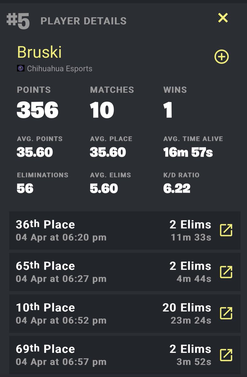 5th with 56 kills got too fraggy 😝