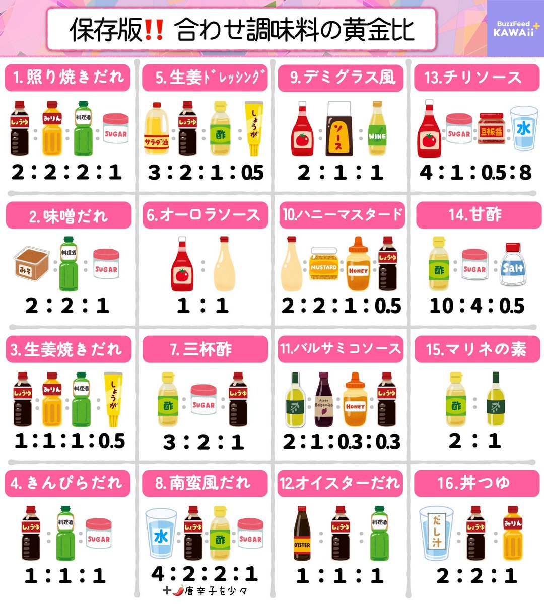 調味料まとめ 冷蔵庫に貼っておきたい📍✨ 合わせ調味料の黄金比【保存版】です📝