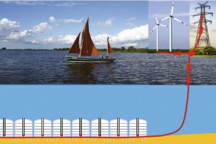 Eingelochte Gigawatt: Keine #Energiewende ohne #Großspeicher für Strom, #Batterien können das absehbar nicht leisten. Die Lösung: #Pumpspeicherkraftwerke in gefluteten #Tagebaugruben @Phiuz_de pro-physik.de/nachrichten/so…

Grafik: Unterwasser-Pumpspeicherkraftwerk im Freizeitsee.