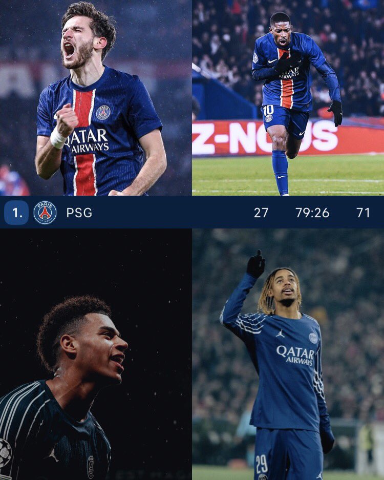 Mendes_PSG's tweet photo. 79 buts en 27 matchs.🤯

L’attaque du PSG c’est du 5 ⭐️ https://t.co/LHFEOCXhtl