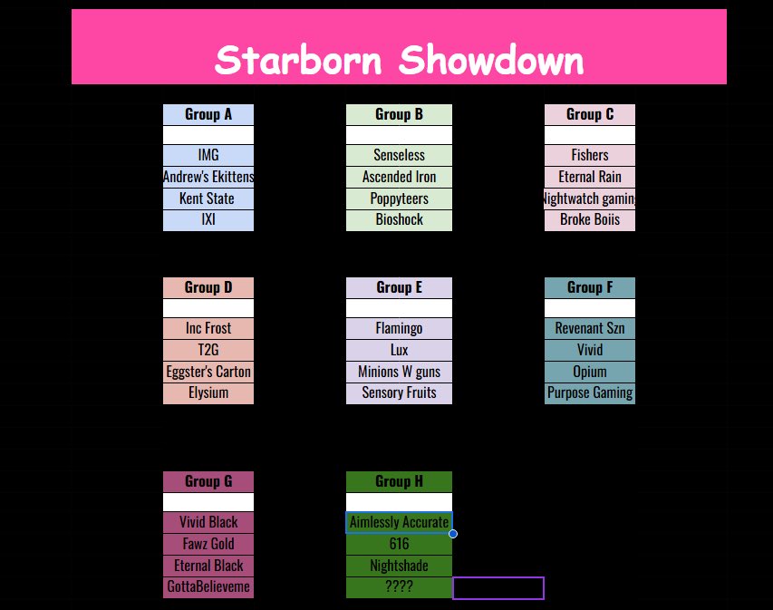 ITS TIMEEEE!!!!!! 🎉

Come show support to the starborn showdown stream today @ 4pm pst‼️ 

we ended up with 32 teams registered ! huge shout out to those teams and excited to see everyone play! 

who do we have taking the prize pool money home ?

#tournament #VALORANT #eSports