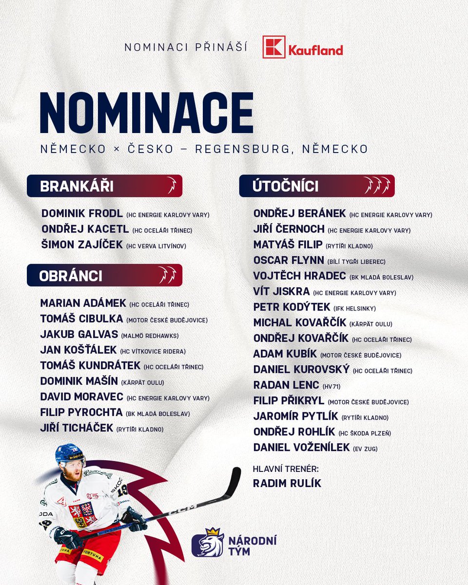 Trenér Radim Rulík nominoval na dvě utkání s 🇩🇪 Německem tuto sestavu českých lvů! 🦁

📲 ceskyhokej.cz/novinky/7624-c…

#narodnitym #ceskyhokej