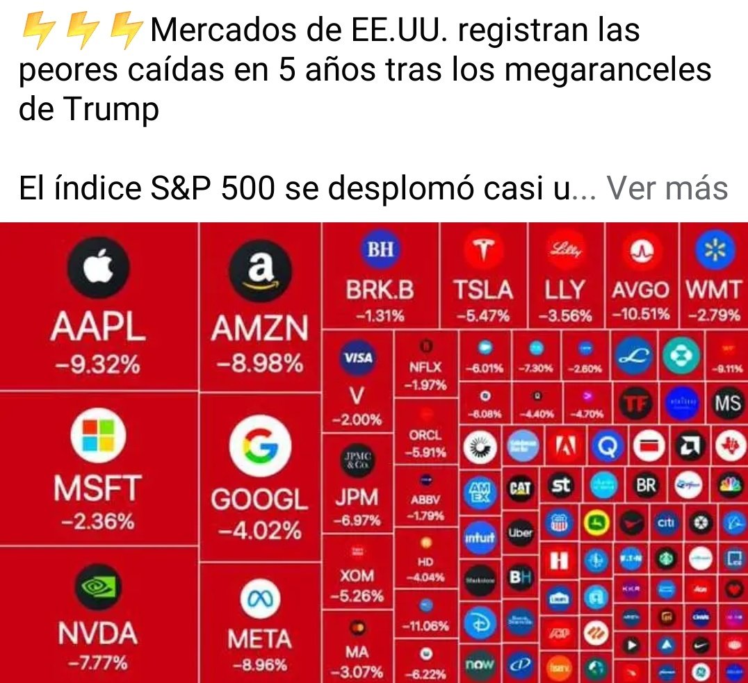 agramonte1402's tweet photo. Ahí van los resultados de la guerra económica  contra todo el mundo..
Se creyeron tener al 🐂 agarrado por los cuernos..
#IslaRebelde
#QbaD
@Gloria_cuba75 https://t.co/x5S57CR3lB