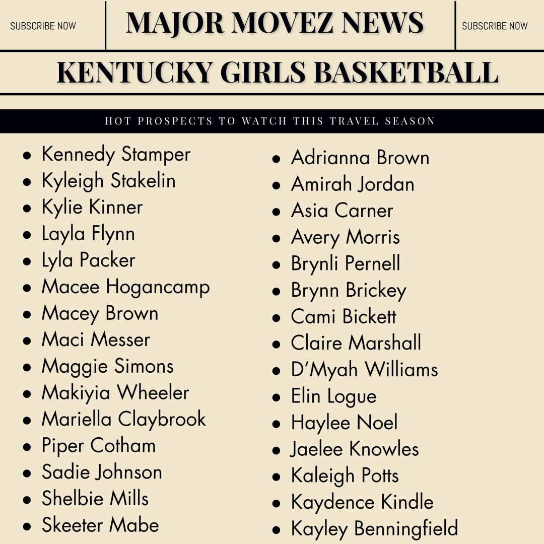 Major Movez Basketball Review #MMBR (@mmbr_coachgbell) on Twitter photo #MMBR Kentucky Girls | Hot Prospects 2 Watch
Travel Season π <a href="/KennedyStamper1/">Kennedy Stamper</a> <a href="/macimesser25/">Maci Messer</a> <a href="/HayleeCNoel1/">Haylee Noel</a> <a href="/jaelee_knowles/">Jaelee Knowles</a> <a href="/OfficialAmirah8/">Amirah βtootieβ Jordan</a> <a href="/makiy2027/">Makiyia Wheeler</a> <a href="/mariella_c1/">mariella claybrook</a> <a href="/ElinLogue/">Elin Logue</a> <a href="/MaggieSimons_27/">Maggie Simons</a> <a href="/cotham_piper/">Piper Cotham</a> <a href="/shelbiekmills/">Shelbie Mills</a> <a href="/ItzMacee33/">Macee Hogancamp</a> <a href="/lp44rose/">Lyla Packer</a> <a href="/Kaleigh_Potts3/">Kaleigh Potts</a> <a href="/BrynliPernell/">Brynli Pernell</a> #MMBR Kentucky Girls | Hot Prospects 2 Watch
Travel Season π <a href="/KennedyStamper1/">Kennedy Stamper</a> <a href="/macimesser25/">Maci Messer</a> <a href="/HayleeCNoel1/">Haylee Noel</a> <a href="/jaelee_knowles/">Jaelee Knowles</a> <a href="/OfficialAmirah8/">Amirah βtootieβ Jordan</a> <a href="/makiy2027/">Makiyia Wheeler</a> <a href="/mariella_c1/">mariella claybrook</a> <a href="/ElinLogue/">Elin Logue</a> <a href="/MaggieSimons_27/">Maggie Simons</a> <a href="/cotham_piper/">Piper Cotham</a> <a href="/shelbiekmills/">Shelbie Mills</a> <a href="/ItzMacee33/">Macee Hogancamp</a> <a href="/lp44rose/">Lyla Packer</a> <a href="/Kaleigh_Potts3/">Kaleigh Potts</a> <a href="/BrynliPernell/">Brynli Pernell</a>