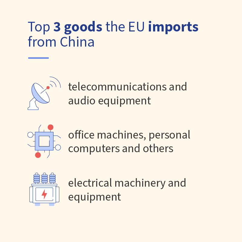 EUCouncil's tweet photo. The EU is China's top trading partner while #China is the EU's second biggest trading partner (after the US).

Together, they represent over a 3rd of the:

➡️ global trade 
➡️ global GDP

More facts and figures 👇