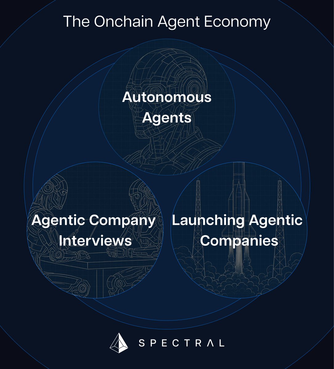 AI agents are rapidly democratizing DeFAI for the next billion users. With <a href="/Spectral_Labs/">Spectral</a>, anyone can create, explore, and experiment with their own autonomous agent team on <a href="/base/">Base</a>.

Here’s how Spectral Labs launches Base users and developers into the Onchain Agent Economy: