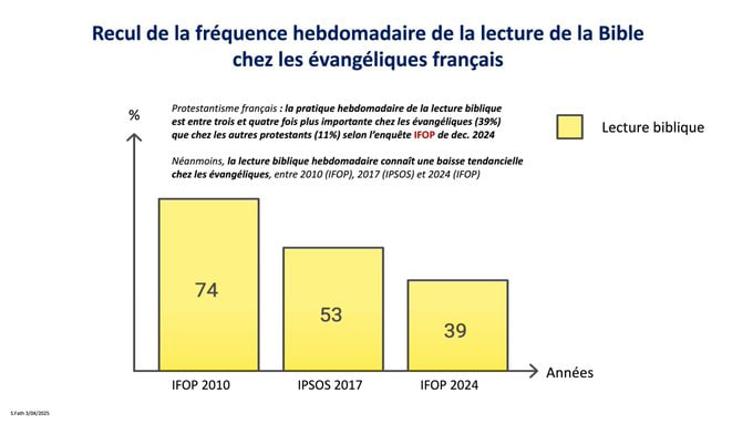 Y'a du boulot ! Merci <a href="/SebFath/">FATH Sébastien</a>.