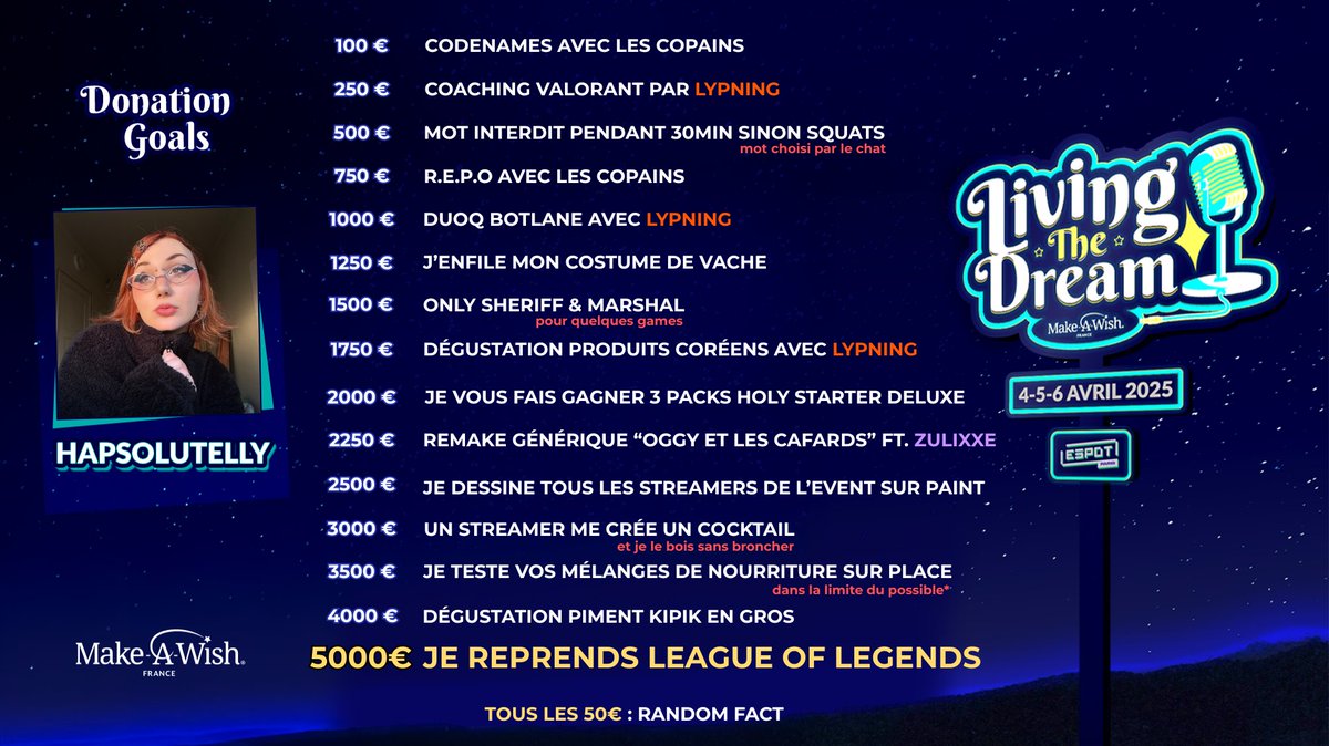 Voici mes donation goals pour <a href="/MakeAWishFrance/">Make-A-Wish France</a> !! 

Go récolter un maximum d'argent pour réaliser les rêves d'enfants malades 🤲

Je compte sur vous ❤️

ltd.makeawishfrance.org/don/hapsolutel…