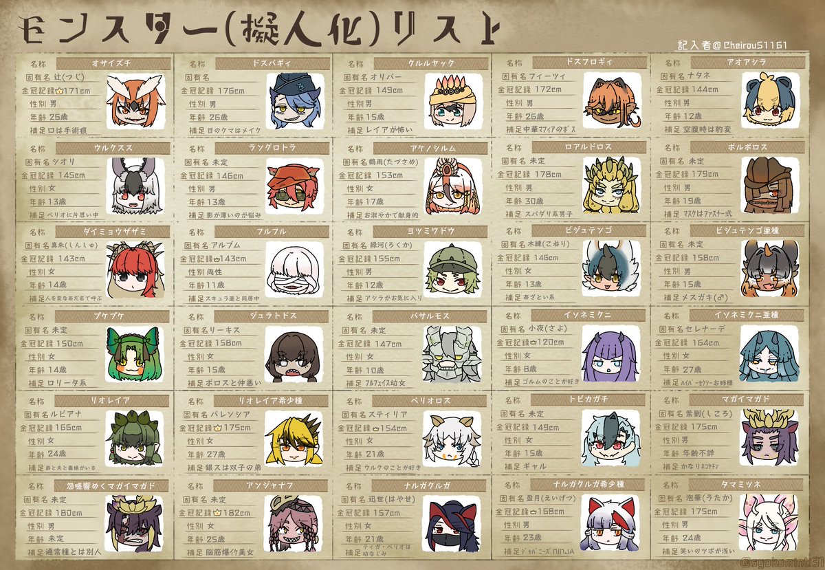 Cheirou51161's tweet photo. #鳩の巣MH擬人化
米゛☀️ブレモ擬一覧表完成しました！
テンプレお借りしてます！ https://t.co/g9KhPEwkPN