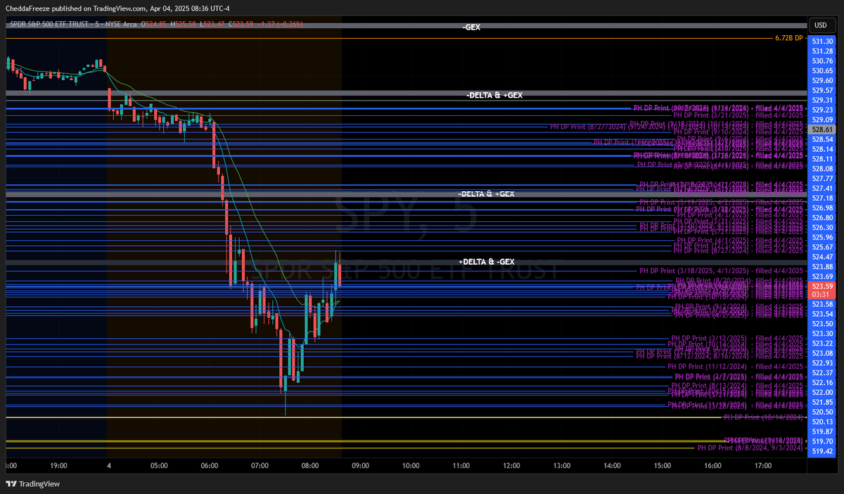 CheddaFreeze tweet media