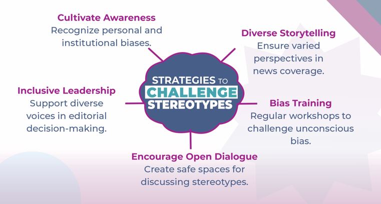 WSoyinkaCentre's tweet photo. Cultivate awareness, be an inclusive leader, be diverse in your storytelling, get bias training and encourage open dialogue... These are some recommendations of @sdin_jacob, E-in-C/Director of News @tvcnewsng, on handling stereotypes.
#ReportWomen #FRLP Training
@gatesfoundation https://t.co/1IGIJVtbFm